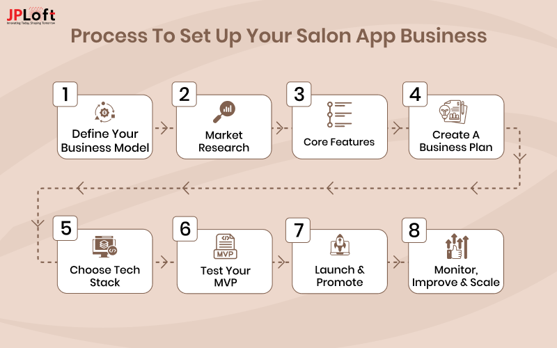 Process to Set Up Your Salon App Business